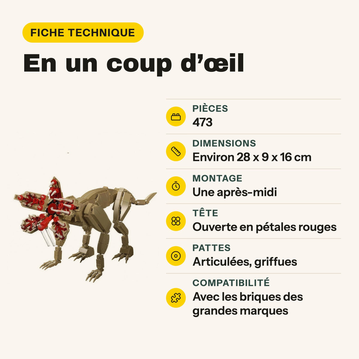 Ficha técnica del Demodog para construir