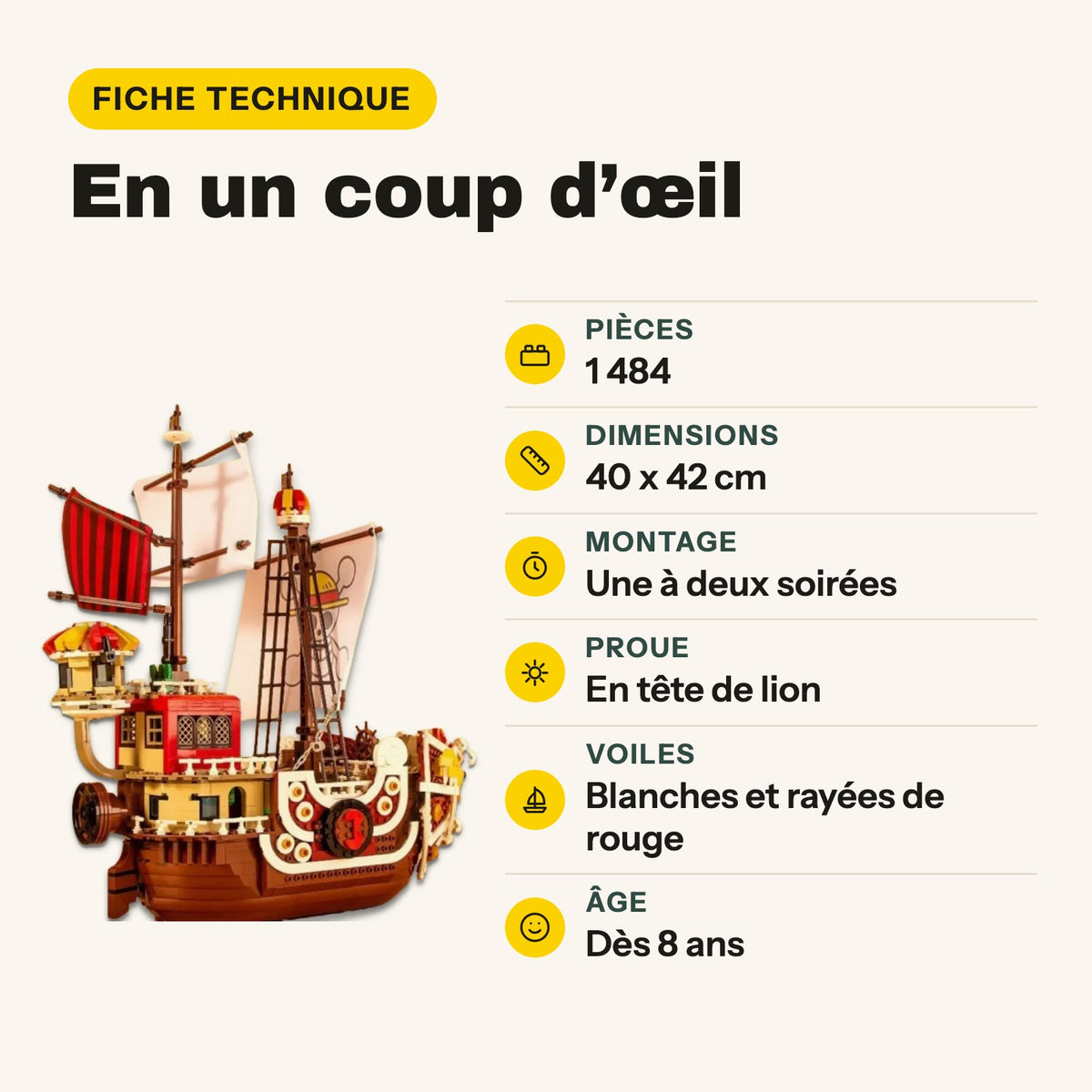 Fiche technique du Thousand Sunny à construire : 1 484 pièces, une à deux soirées de montage