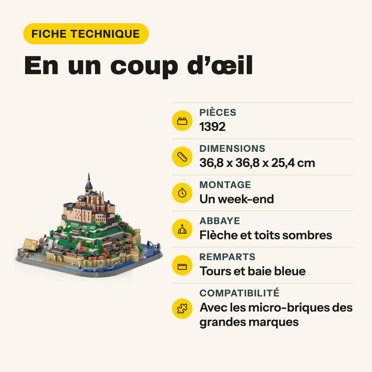 Fiche technique de la maquette Nanoblock Mont Saint-Michel, 1392 pièces à assembler